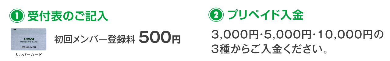メンバー登録の手順